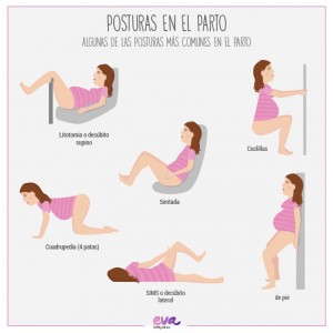 Posturas En El Parto Clinicaseva Feb2015