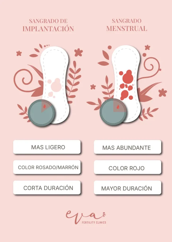 Diferencias